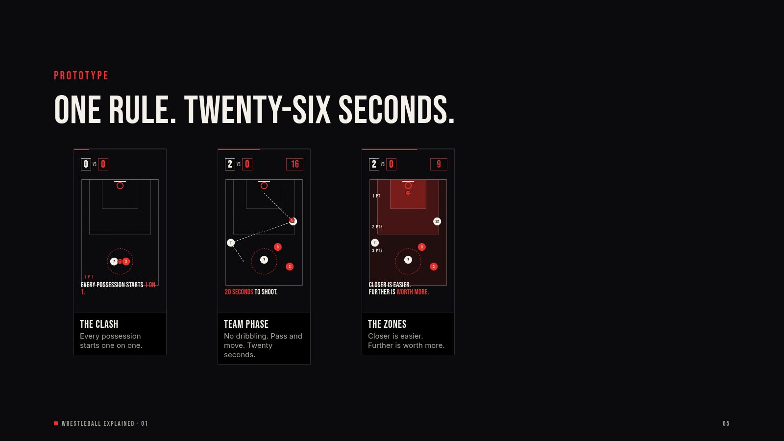 Slide 5